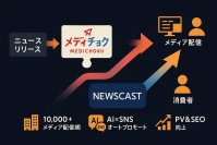 株式会社Ｅｎｊｉｎ、「メディチョク」にNEWSCASTのプレスリリース配信機能を実装