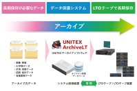 ユニテックス、独自LTFSソフトウェアを追加したWindows用アーカイブソフトウェア「UNITEX ArchiveLT」メジャーバージョンアップを発表