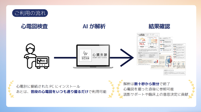 東京都 社会課題解決型スタートアップ支援事業「Tokyo Co-inNovators」【コンセプト検証支援】第２期採択企業に選定