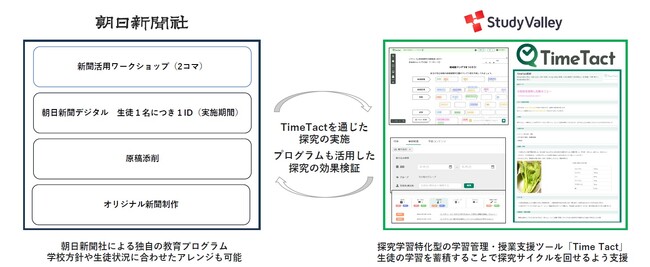 「国語4技能実践コース」無償提供 導入校を5/13まで募集