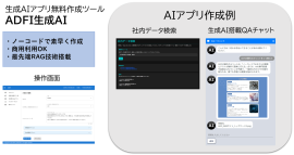 ADFI生成AIの概要 ADFI生成AIの概要