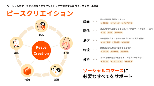 EC総合支援の「いつも」、ソーシャルコマース専門クリエイター事務所「ピースクリエイション」を新設しクリエイター向け「ソーシャルコマース総合支援」を開始