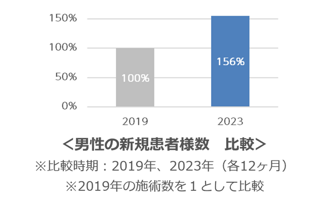 「スキンケアは、身だしなみ」。ビジネスシーン、男性同士でも皮脂やニキビに嫌悪感。肌は出世にも影響？役職者は一般社員よりも20～30％多く肌をケア