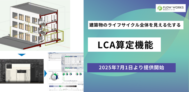 建築物のライフサイクル全体を見える化する「LCA算定機能」