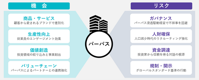 朝日新聞社とBSIジャパンが研修分野で業務提携