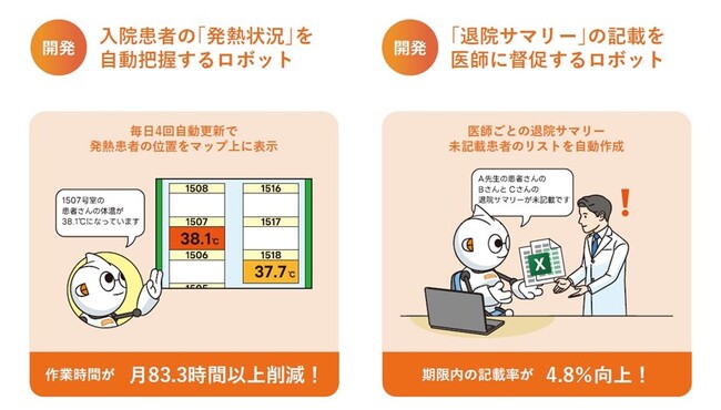 恵寿総合病院がBizRobo!活用で年間12,000時間の業務削減を達成