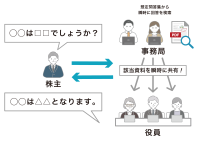 今からでも間に合う！株主総会の準備　「スマートセッション 株主総会支援パッケージ」を発売　スムーズな答弁を実現
