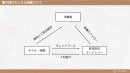 Nazuna組織づくり