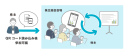 株主に会場で資料共有