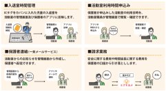 【ミマモルメ】大阪市の児童いきいき放課後事業「いきいき」に入退館管理システムを一斉導入2025年4月から、市立小学校内いきいき活動室全283施設で