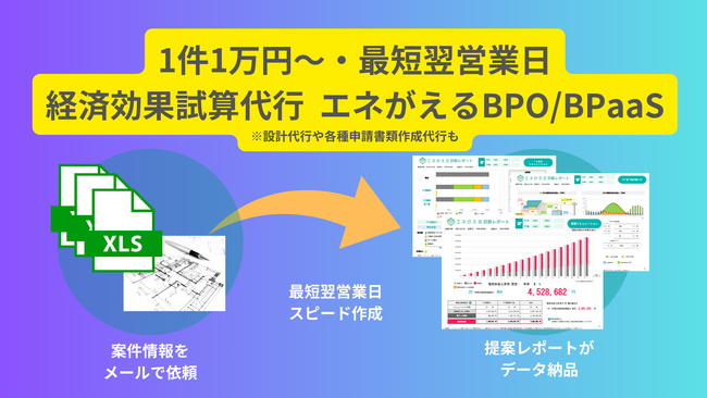 エコリンクス、国際航業と提携し、再エネ導入・提案業務を支援する「エネがえるBPO/BPaaS」を提供開始