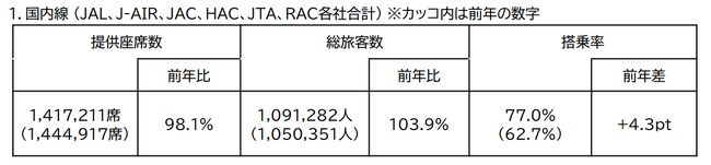2025年度 ゴールデンウィーク期間ご利用実績