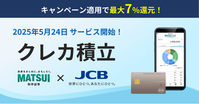 JCBとのクレカ積立サービスを5月24日（土）より提供開始　積立金額の最大7.0％を還元するキャンペーンを開催！