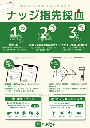 「nudge 指先採血」サービスを提供するナッジヘルステック株式会社、株式投資型クラウドファンディングでの資金調達を開始