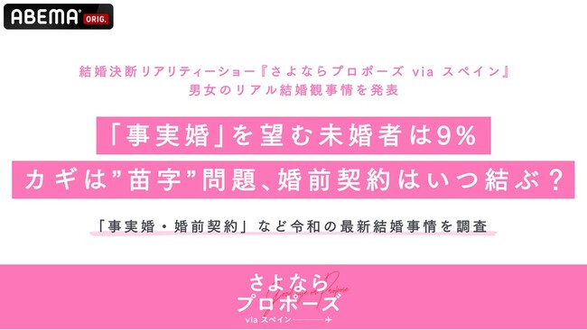 令和の最新結婚事情を調査！「事実婚・婚前契約」など新たな結婚の形への印象も明らかに！「事実婚」を望む未婚者は9%、「苗字を変えたくない・手続きが面倒」の声