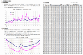 地価インデックス　概要