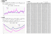三友地価インデックス 2025年第1四半期(1-3月)を発表