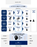 AIBCが目指す姿 AIBCが目指す姿
