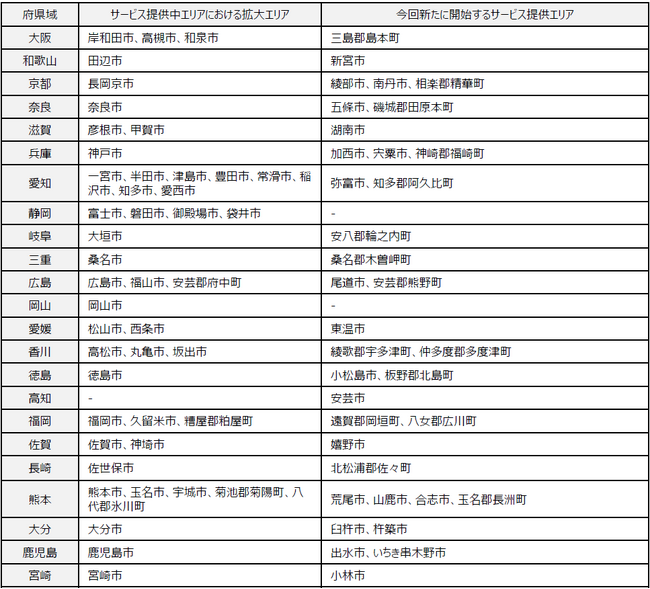 「フレッツ 光クロス」の提供エリア拡大について
