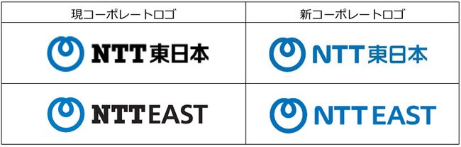NTT東日本グループのCIの刷新について