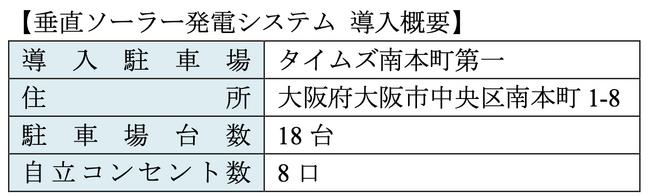 タイムズパーキングに垂直ソーラー発電システムを初導入　再生可能エネルギー電力による駐車場運営モデルを構築