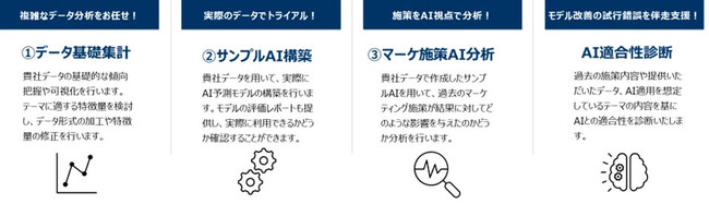シャノン、ソニーネットワークコミュニケーションズ株式会社のマーケティング分析支援サービスと連携開始