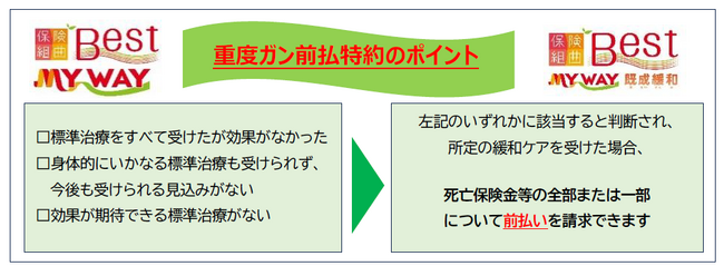 太陽生命、重度ガン前払特約の取扱いを開始！