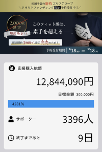 5/18まで先行販売！抜群のフィット感で軽くグリップが可能なゴルフ用グローブ『エルゴグリップ』の目標金額、4,200％を突破