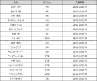 2024-25シーズン　退団選手のお知らせ