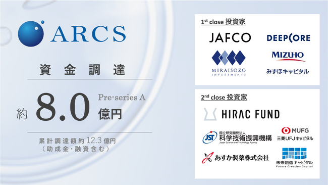 アークス、プレシリーズAラウンド（1st & 2nd）で合計 約8億円の資金調達をクローズ