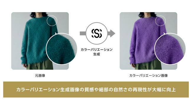 撮影工数を削減するEC向け画像生成AI「SugeKae」のカラバリ精度がさらに向上