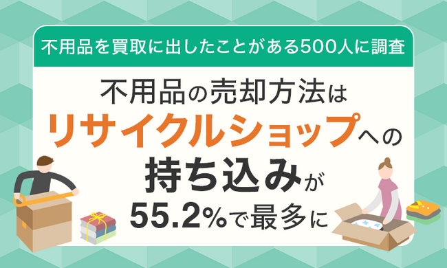 【不用品を買取に出したことがある500人に調査】不用品の売却方法は「リサイクルショップへの持ち込み」が55.2％で最多に