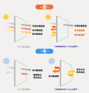 キャプテンDAMAGAシート機能イメージ