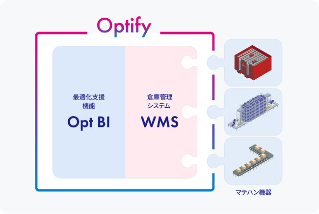 倉庫最適化システム「Optify（オプティファイ）」発売