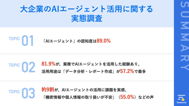 【2025年はAIエージェント元年!】大企業のAIエージェント活用に関する実態調査