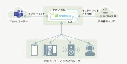 Brekeke PBXがTeamsダイレクトルーティング対応SBCとして認定取得