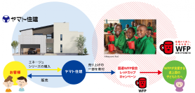 住宅業界初の取り組みへ、省エネ住宅で世界を変えていく ヤマト住建、エネージュシリーズを通じた学校給食支援を開始