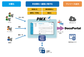マニュアル用CMS製品「PMX」システム概要図