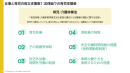 育児・介護休業法について 育児・介護休業法について