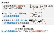 デバイスの装着なしに超音波で空中にリアルな触感を創出
～触れずにつるつる・ざらざらとした多彩な触り心地を演出～
