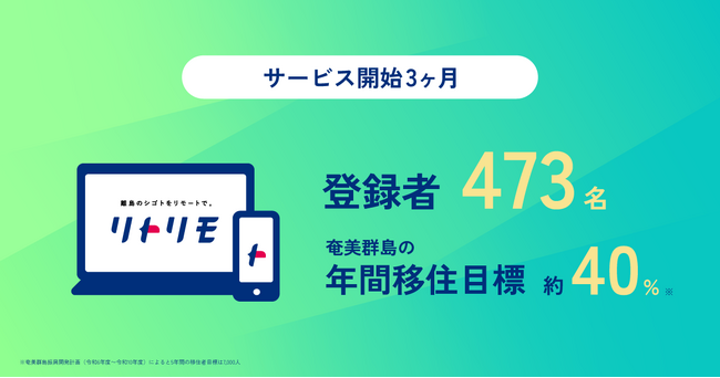 奄美大島の複業マッチングサービス「リトリモ」、国土交通省の実証調査事業で地域とつながる新たな雇用を発掘