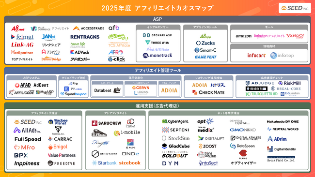 「2025年度 アフィリエイト広告業界カオスマップ」を公開