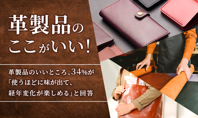 【革製品のここがいい！】革製品のいいところ、34％が「使うほどに味が出て、経年変化が楽しめる」と回答