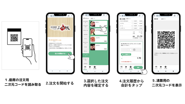 注文から決済までスマホで完結、飲食業務をさらに効率化！いたずら注文防止機能付きモバイルオーダー「BeSHOKUオーダー」をリリース