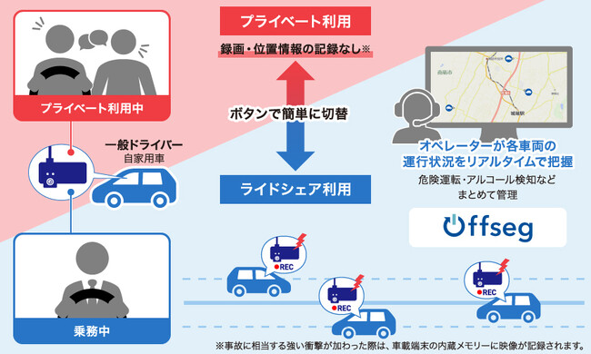 デンソーテンの安全運転管理テレマティクスサービス「Offseg(オフセグ)」が富山県南砺市の公共ライドシェアに採用
