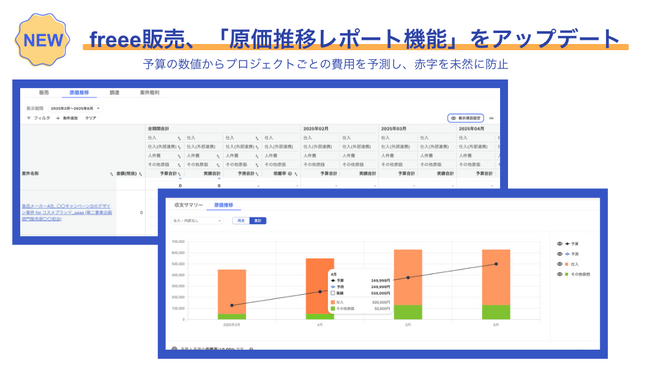 freee販売、「原価推移レポート」をアップデート 予算の数値からプロジェクトごとの費用を予測し、赤字を未然に防止