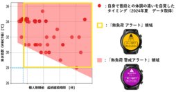 【ユビテック】安全見守りサービス「Work Mate」熱中症対策機能を強化