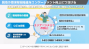 男性の育休取得を従業員のエンゲージメント向上と組織のパフォーマンス向上につなげる 男性の育休取得を従業員のエンゲージメント向上と組織のパフォーマンス向上につなげる