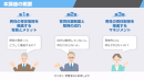 管理職の悩み・課題にそった章構成 管理職の悩み・課題にそった章構成