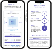 「自身が感じる体調」と「生体データ分析による体調コンディション」　そのギャップから今日の行動計画をアドバイスする「マインドスケール・メソッド」を4月にリリース！ストレスチェックとのセット提供も！